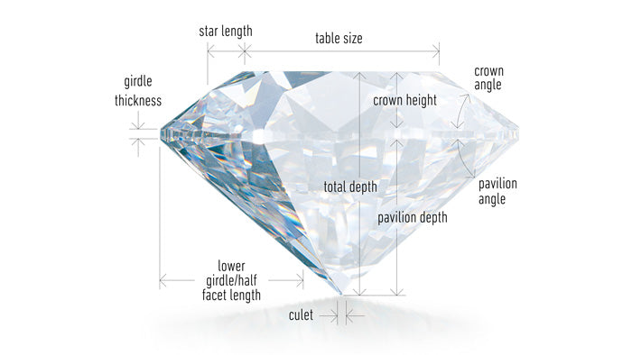 The cut of a diamond